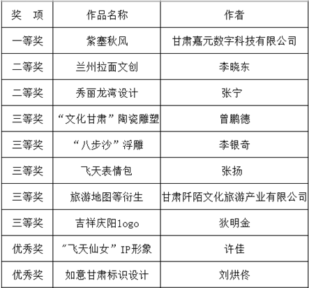 創(chuàng)意美術設計組獲獎作品1.png 創(chuàng)意美術設計組獲獎作品1.png